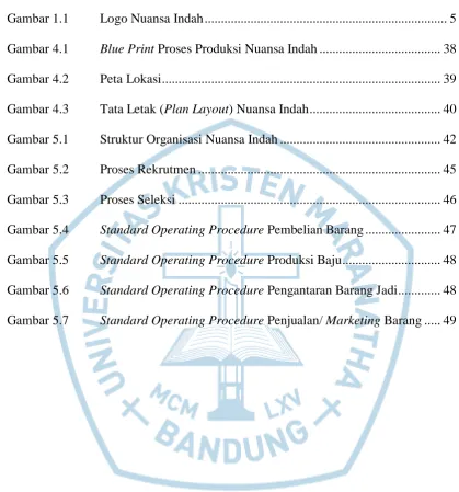 Gambar 1.1   