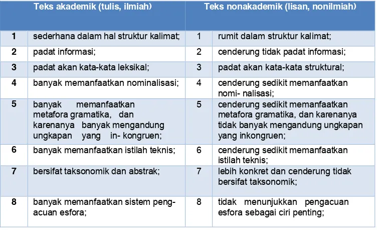 Tabel 1.2 Perbedaan antara teks akademik dan nonakademik