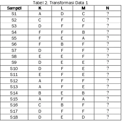 Tabel 2. Transformasi Data 1 
