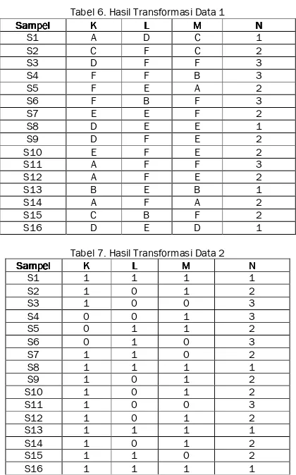 Tabel 6. Hasil Transformasi Data 1 