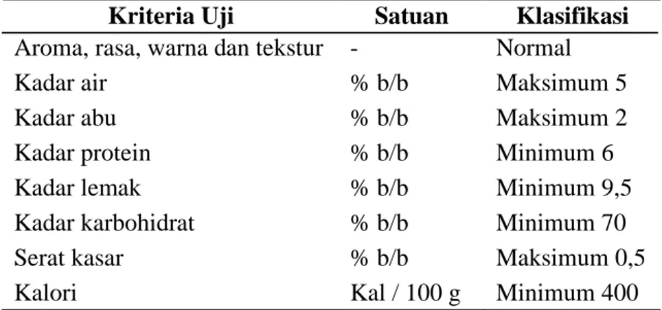 Tabel 2.3 Syarat Mutu Cookies menurut SNI 01-2973-1992  Kriteria Uji  Satuan  Klasifikasi 