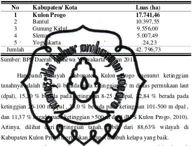 Tabel 1. Luas Tanaman Kelapa Propinsi Daerah Istimewa Yogyakarta Tahun 2010 