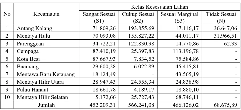 Rekomendasi - KESIMPULAN DAN REKOMENDASI - ARAHAN PERWILAYAHAN ...