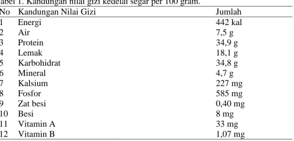 Tabel 1. Kandungan nilai gizi kedelai segar per 100 gram.  