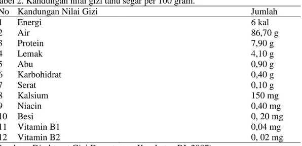 Tabel 2. Kandungan nilai gizi tahu segar per 100 gram.  