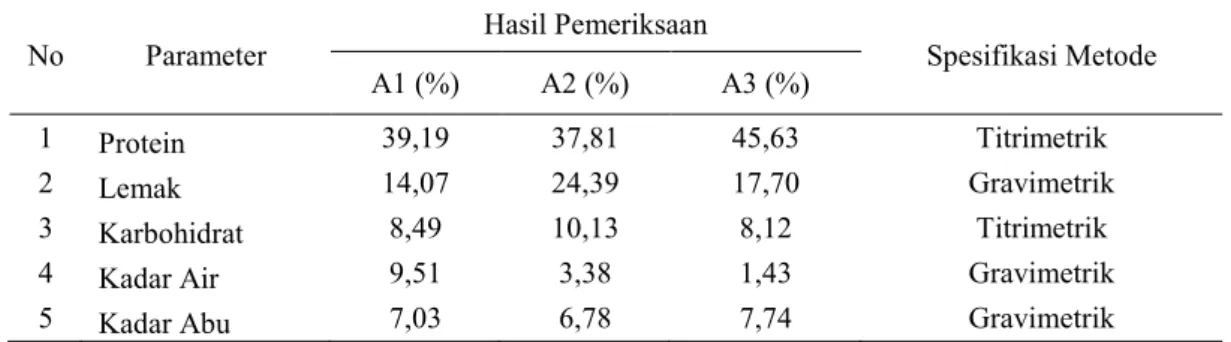 Tabel  2.  menunjukkan  bahwa 