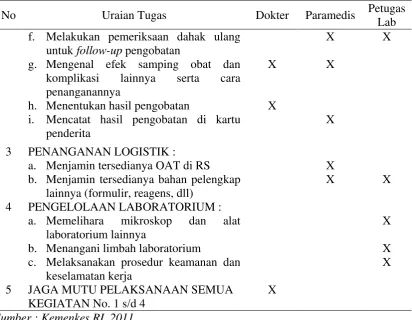 Tabel 2.1. (Lanjutan) 