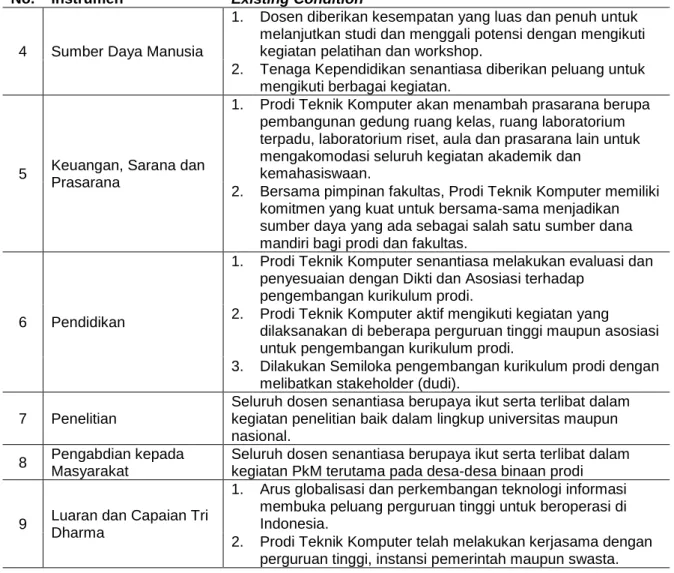 Tabel 2.4 Threat (Ancaman)  Threat (Ancaman) 