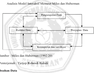 Gambar 3.3: 