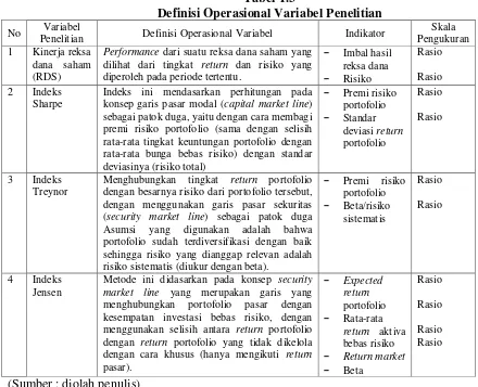 Tabel 1.3 Definisi Operasional Variabel Penelitian 