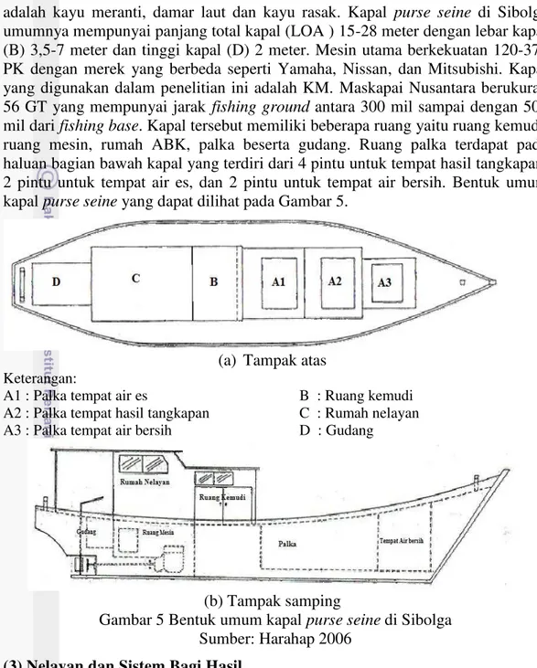 Gambar 5 Bentuk umum kapal purse seine di Sibolga  Sumber: Harahap 2006 