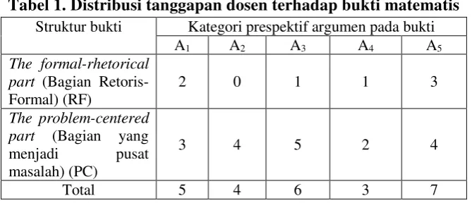 Gambar 1. Hasil kerja R1 