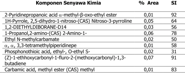 Tabel 1. Komponen Senyawa Kimia OrganikEkstrak Biji Buah Naga Merah ( Hylocereus  polyrhizus ) dengan pelarut etanol dan n-Hexan (Data Primer, 2016) 