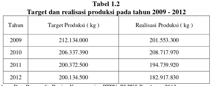 Tabel 1.2 Target dan realisasi produksi pada tahun 2009 - 2012 