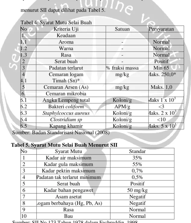 Tabel 4: Syarat Mutu Selai Buah  