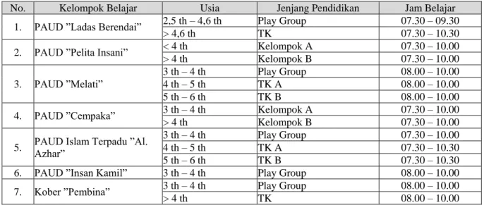 Tabel 1. Pembagian kelas berdasarkan usia 