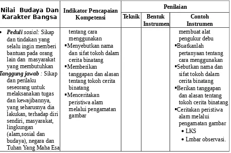 gambarCeritakan peristiwa alam melalui 