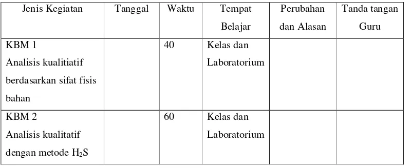 Tabel berikut merupakan rambu-rambu rencana pembelajaran dengan menggunakan