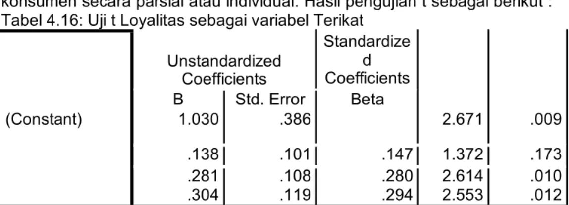 Tabel  di  atas  menunjukkan  bahwa  secara  keseluruhan  nilai  pada  tabel ANOVA terlihat nilai signifikansi 0,000 &lt; 5% untuk seluruh variabel, dengan  demikian  dapat  diambil  kesimpulan  bahwa  secara  bersama-sama  kualitas  pelayanan  dan  kualit