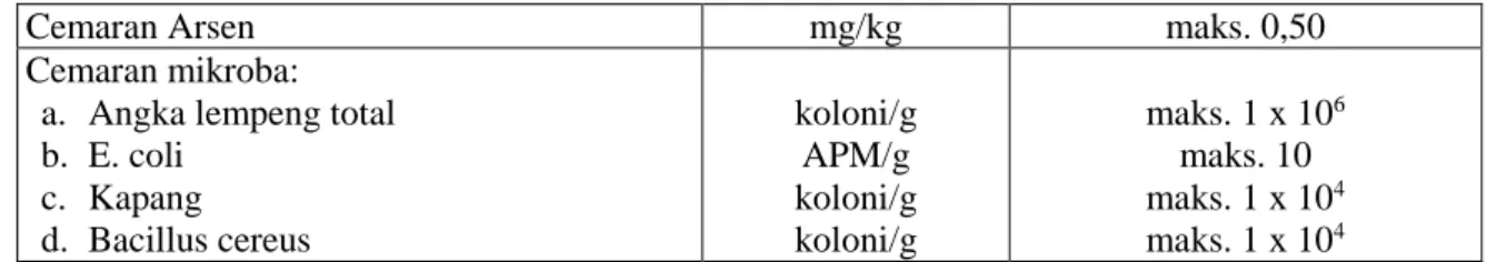 Tabel  3.  menunjukkan  hasil  analisa  serat  dimana  substitusi  tepung  kulit  buah  naga tidak berpengaruh signifikan (P &gt; 0,05)  terhadap kadar serat bakpia kering
