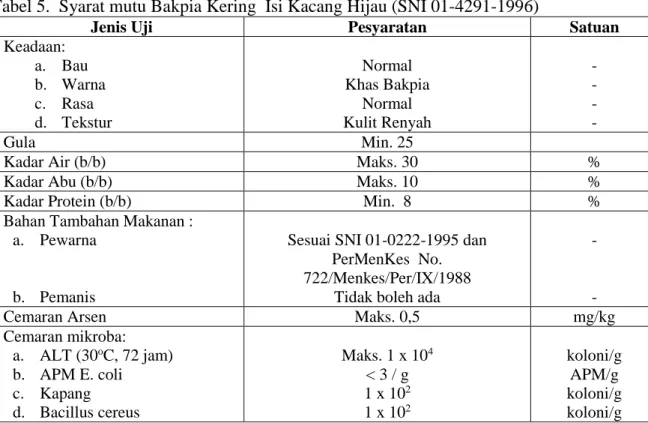 Tabel 5.  Syarat mutu Bakpia Kering  Isi Kacang Hijau (SNI 01-4291-1996) 