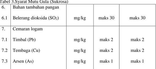 Tabel 3.Syarat Mutu Gula (Sukrosa)  6. 