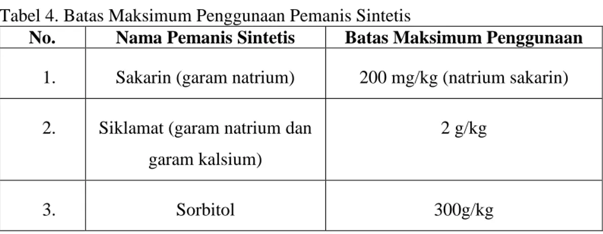 Tabel 4. Batas Maksimum Penggunaan Pemanis Sintetis 