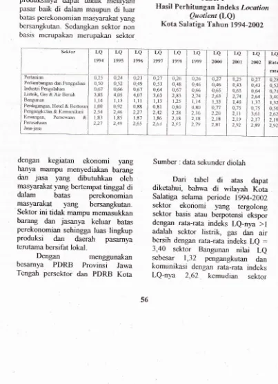 Tabel 1Hasil Perhitungen Indeks Ltrcotion