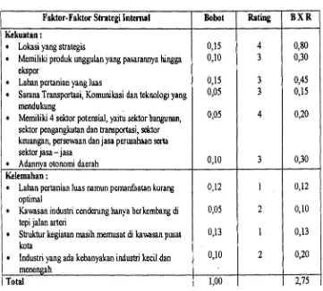 Tabel 5Matrik IFAS