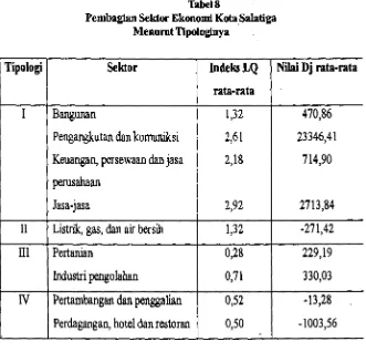 tabel 8.Tabel 8