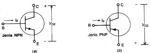 Gambar 30. Karakteristik Transistor Daya 
