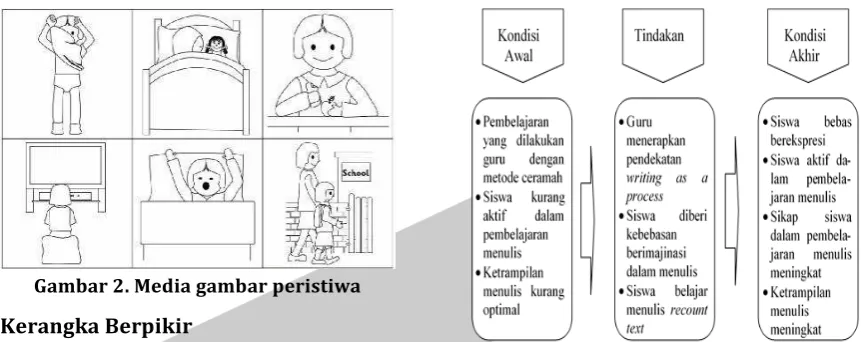 Gambar 2. Media gambar peristiwa 