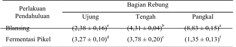 Tabel 3. Nilai rata – rata kadar pati pada tepung rebung blansing dan  tepung pikel rebung (% bk) 