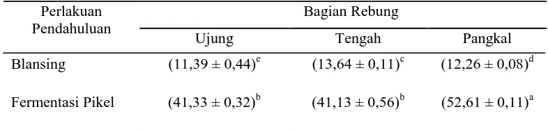 Tabel 5. Nilai rata-rata kadar abu tepung rebung blansing dan tepung pikel rebung (% bk) 