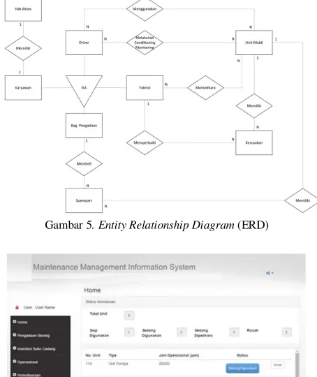 Gambar 6 Interface Halaman Utama Maintenance Management Information System 