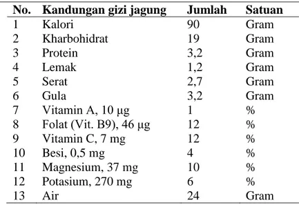 Tabel 2. Kandungan gizi jagung per 100 gram jagung 