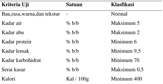 Tabel 5. Syarat Mutu Cookies 