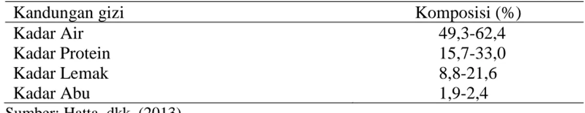 Tabel 1. Komposisi nilai gizi dangke yang berasal dari Enrekang 