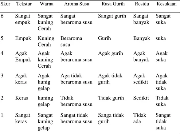 Tabel 4. Deskripsi dan nilai skor organoleptik nugget dangke 