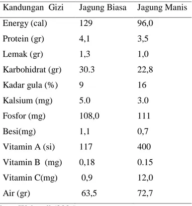 Tabel 2. Kandugan gizi jagung biasa dan jagung manis( tiap 100 gram  bahan)  Kandungan  Gizi  Jagung Biasa  Jagung Manis 