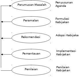 Tabel 3.3.Kedekatan Prosedur Analisa Kebijakan