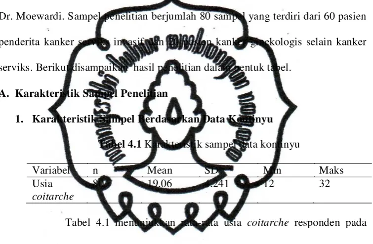 Tabel 4.1 Karakteristik sampel data kontinyu 