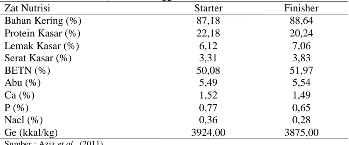 Tabel  2.1.Komposisi  Nutrisi  Ransum  Standar  Starter  (Umur  7  hingga  21  Hari)  dan Finisher (Umur 22 hingga 42 Hari) 