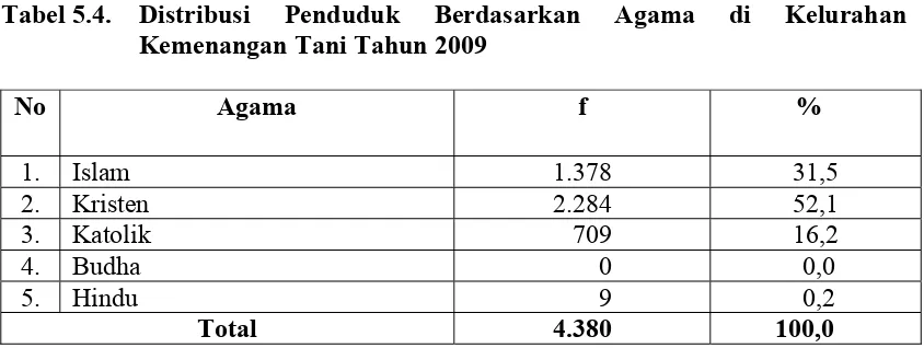 Tabel 5.5.  Distribusi Penduduk Berdasarkan Etnis/Suku di Kelurahan 
