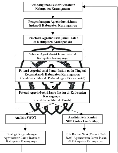 Gambar 2. Kerangka Teori Pendekatan Masalah 