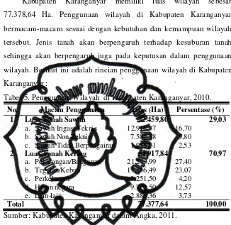Tabel 5. Penggunaan Wilayah  di Kabupaten Karanganyar, 2010. 