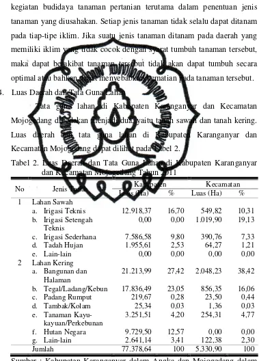 Tabel 2. Luas Daerah dan Tata Guna Lahan di Kabupaten Karanganyar 