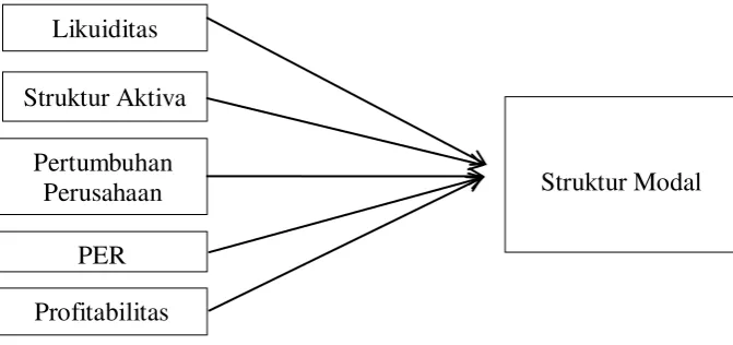Gambar 1. Model Hipotesis Penelitian 