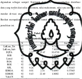 Tabel 4.2 Hasil Statistik Deskriptif 