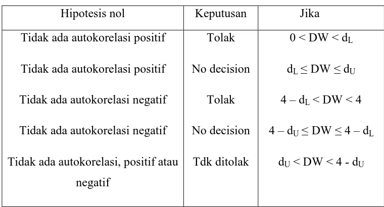 Tabel 3.1 